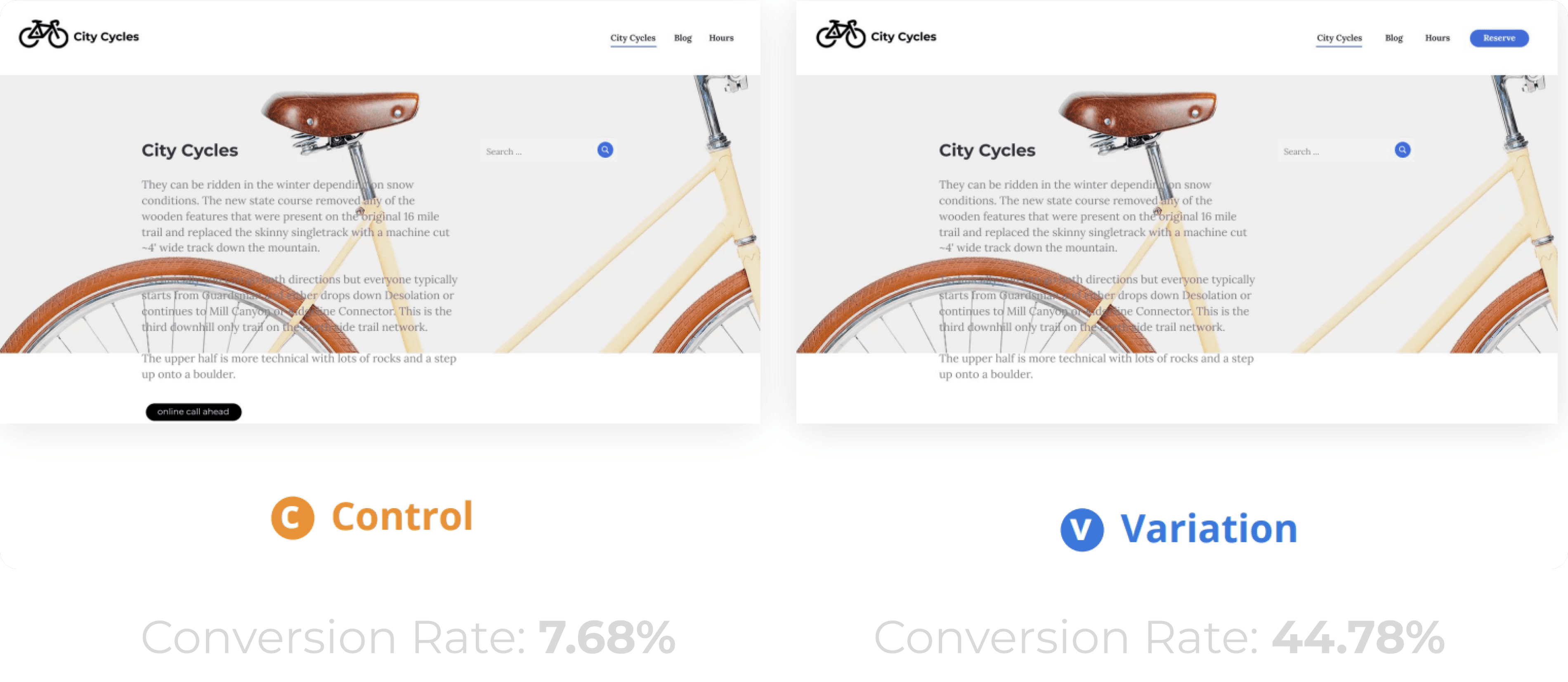 A/B Testing