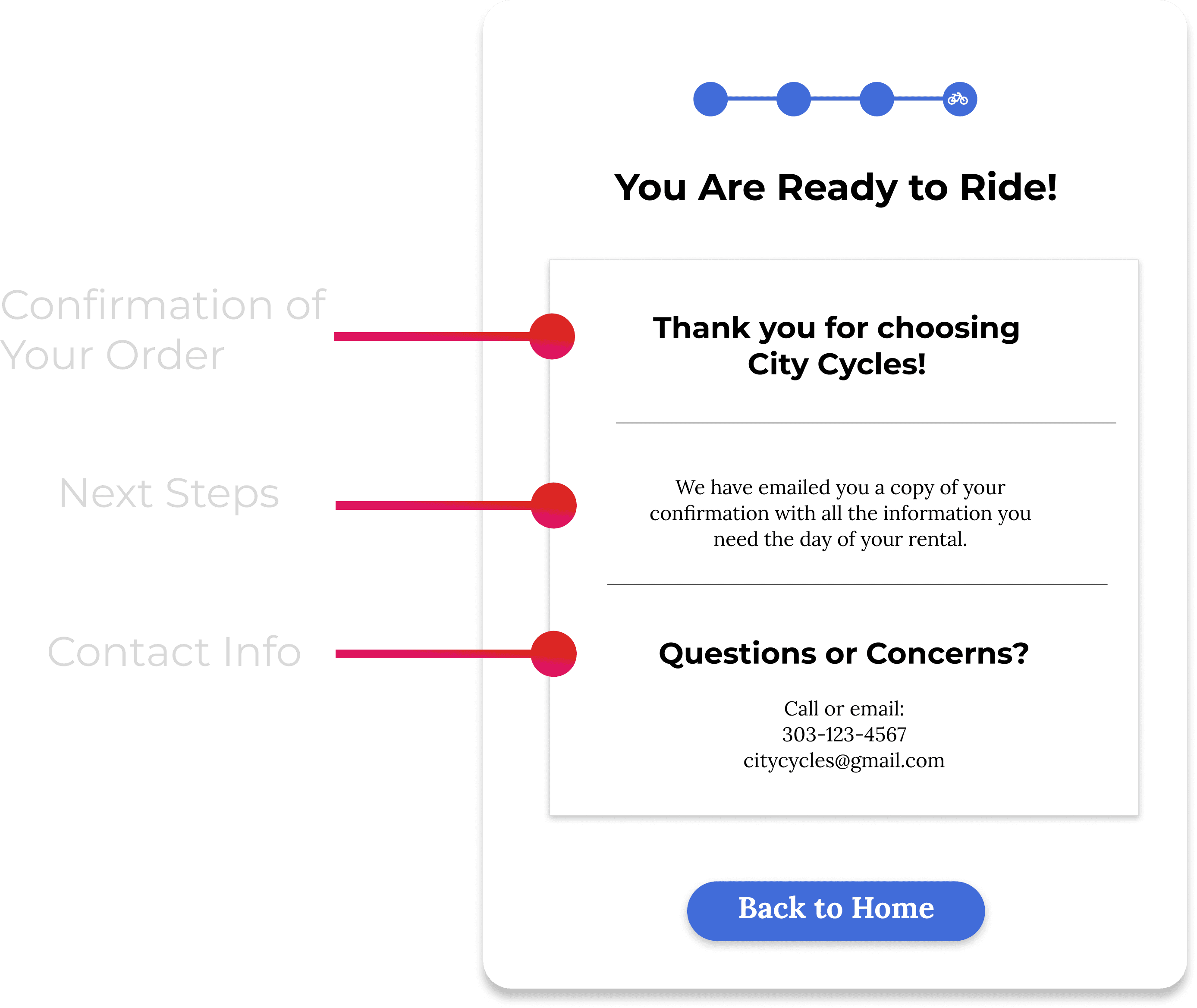 Confirmation card