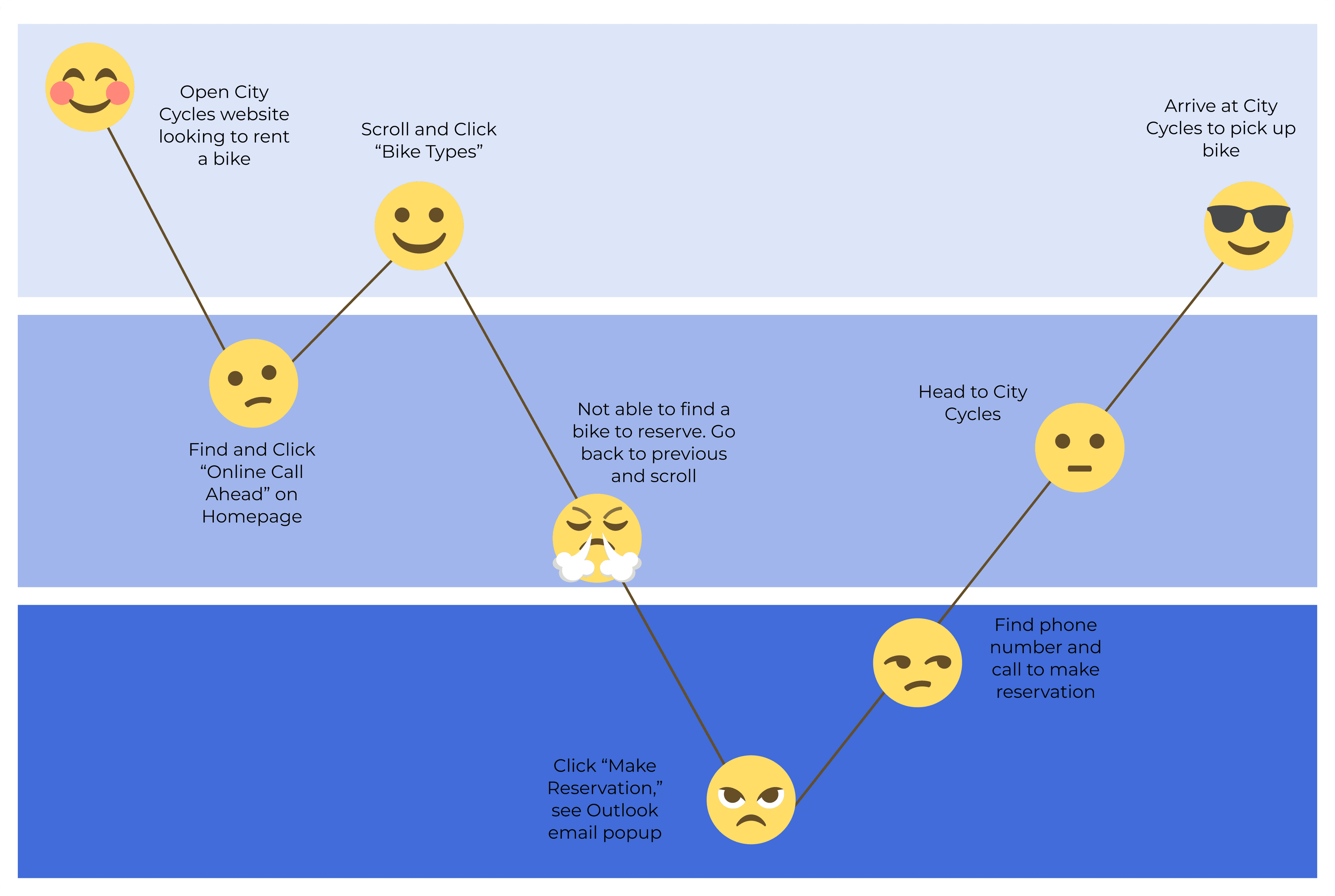 Journey Map