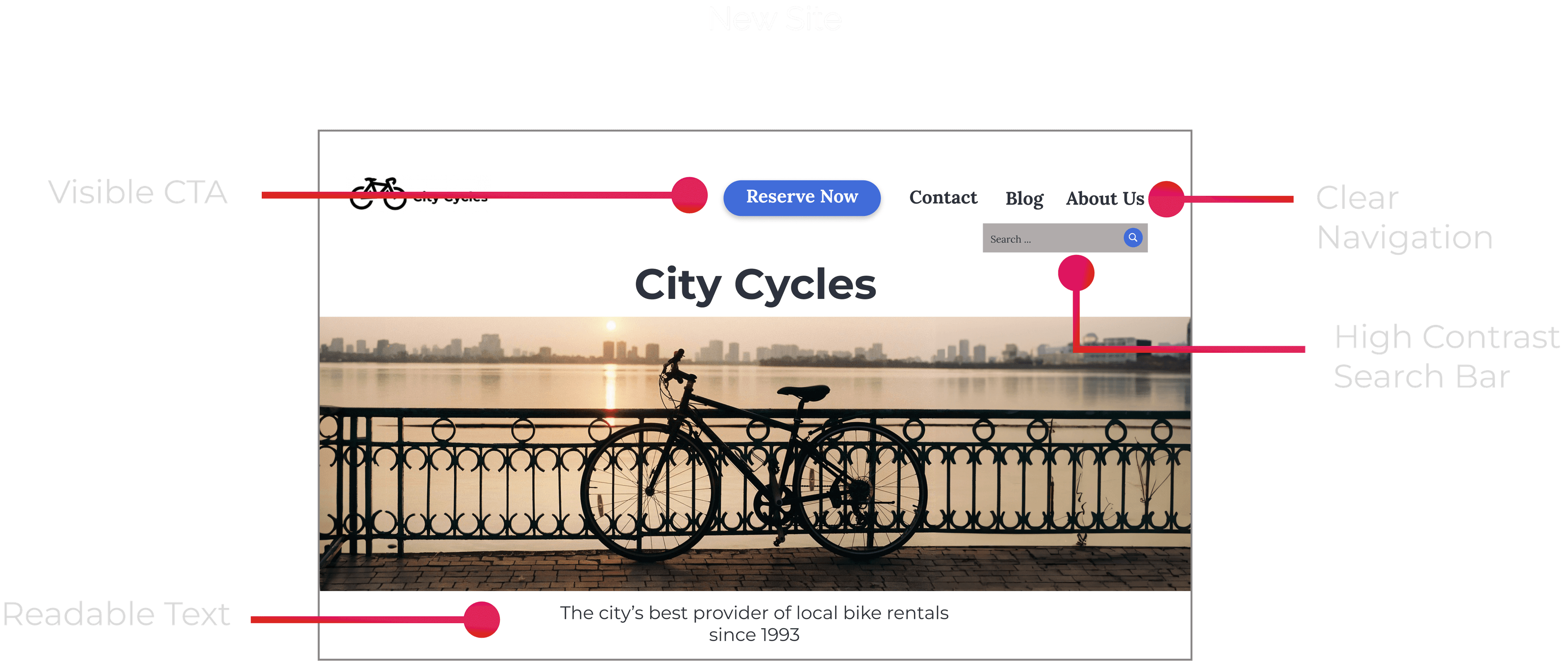 New Site Frame