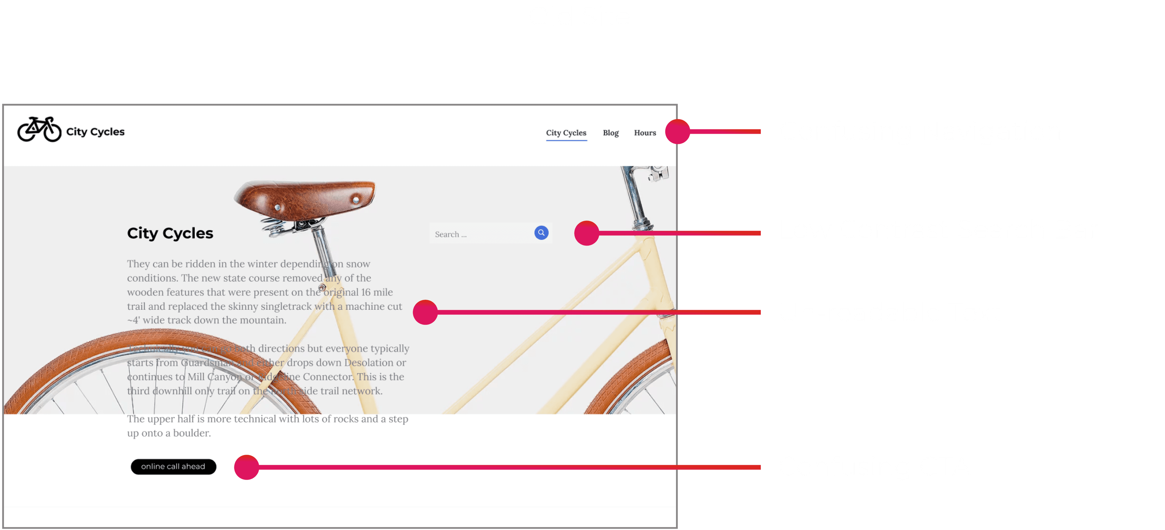 Old Site