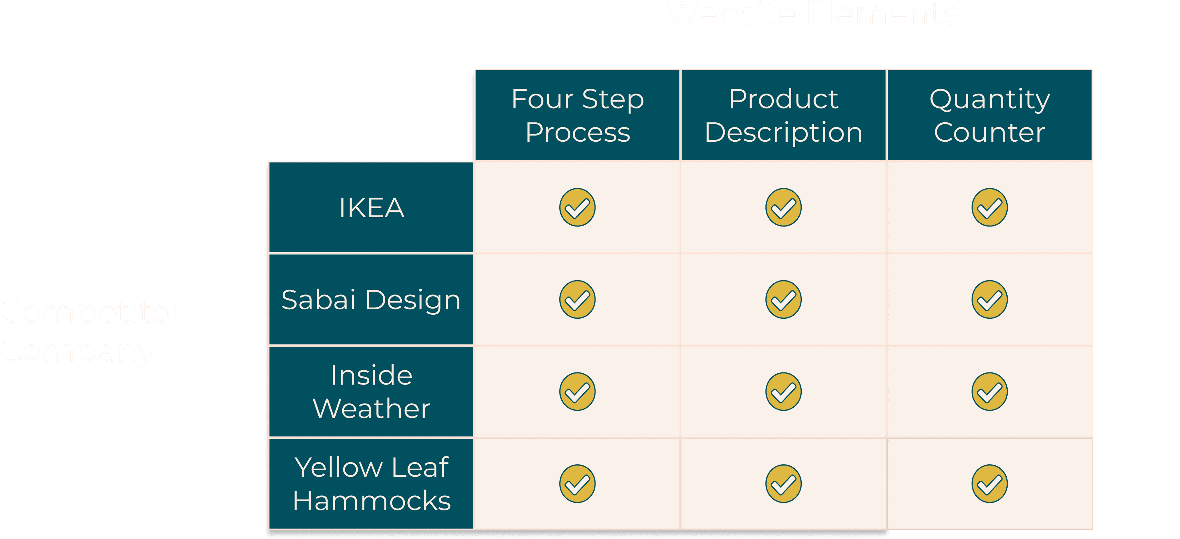 Competitor table